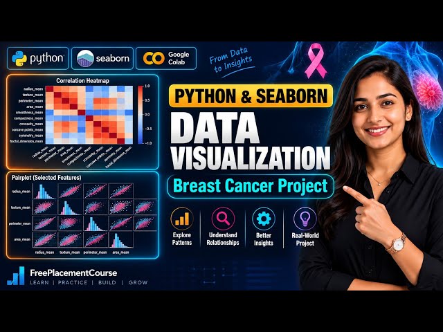 Breast Cancer EDA & Data Visualization in Python | Seaborn Countplot, Pairplot & Heatmap Tutorial