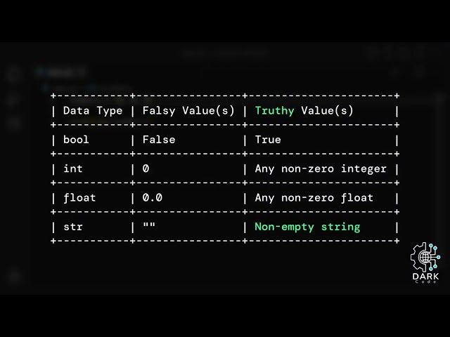 Python Build In Function | Part-01: any() Function 🧑‍💻