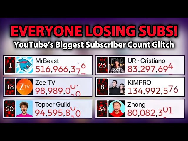 YouTube’s Biggest Subscriber Count Glitch | Top 50 Channels