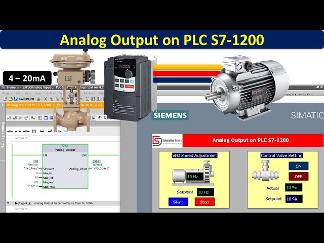 How to Program Analog Output on PLC S7-1200 | HMI | PLC | SCADA | Automation | Siemens |