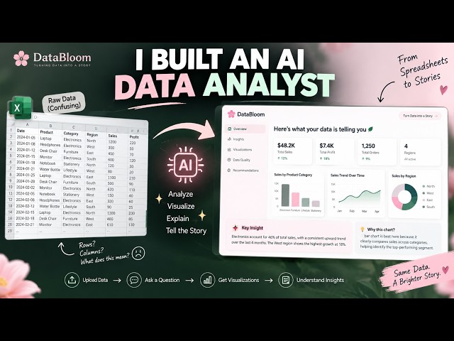 How I Built an AI That Turns Spreadsheets Into Stories | DataBloom