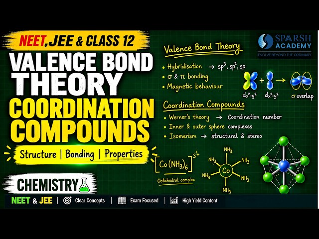 Valence Bond Theory | Coordination Compounds  | Chemistry | JEE , NEET & Class 12th