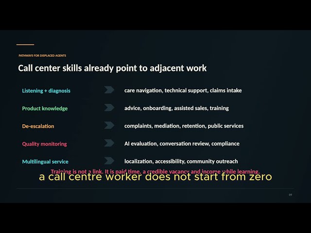 AI is replacing all call center agents, true or false?