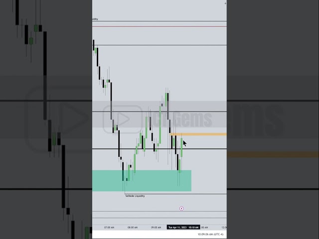 ⭐ ICT Volume Imbalance Explained | How to Use It in Trading  #smartmoneyconcepts #liquidity