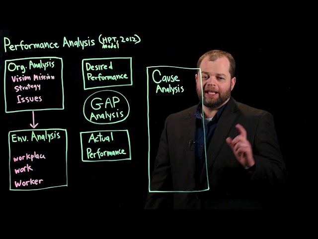 How to Conduct a Performance Analysis