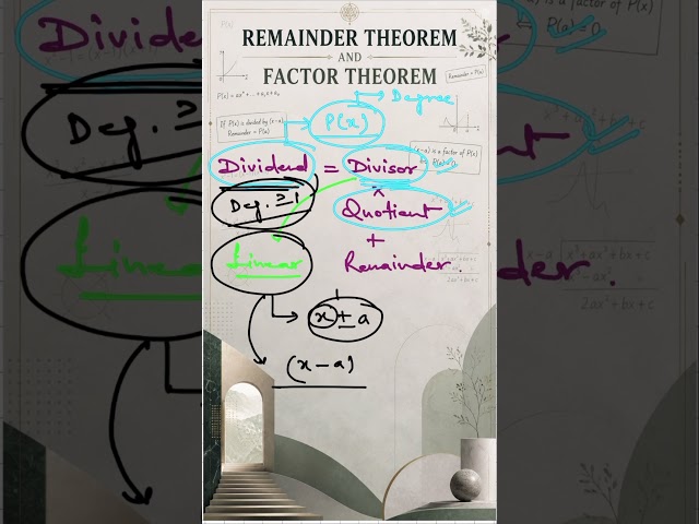 #algebra #polynomials #maths #class10 #class9 #theorem #remaindertheorem #factortheorem #cbse #jee