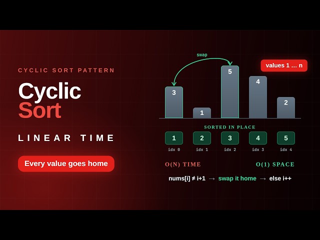 Cyclic Sort Explained | Sort in O(n) Time & O(1) Space