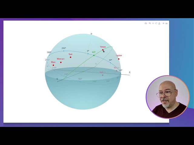 Primary Directions in Astrology: Full Guide with 3D Visualizations & Morinus Method