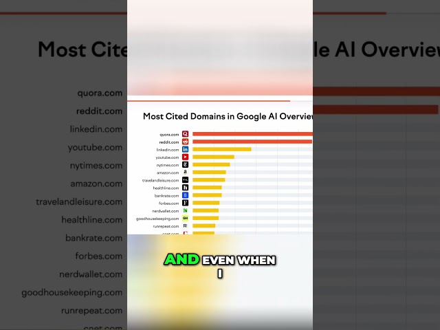 Reddit for SEO: Why Businesses Can’t Ignore It Anymore