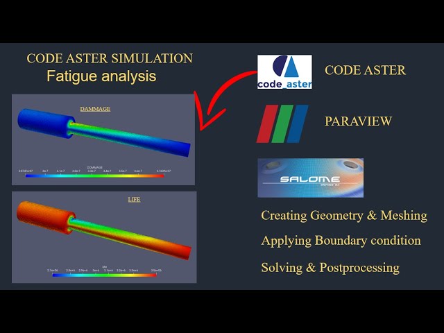 Fatigue analysis using code aster|Static fatigue|tutorial|paraview |tut-62