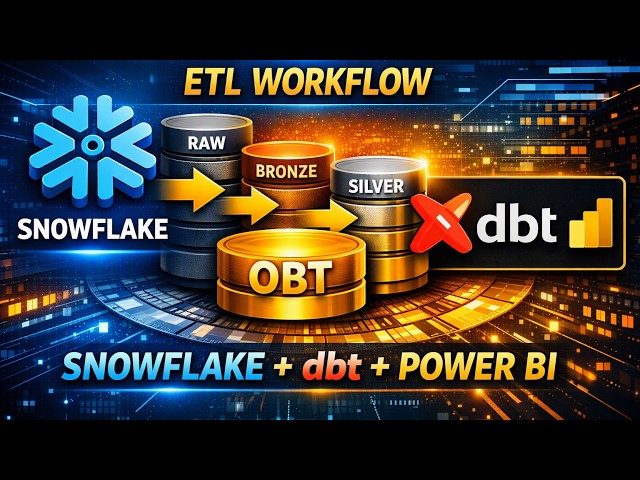 DMart ETL Project | Snowflake + dbt + Power BI Full Workflow Explained