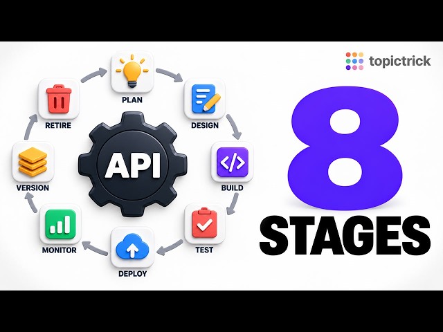 API Lifecycle Management: 8 Stages Explained.