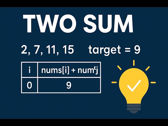 Two Sum Problem Explained in Java (Brute Force Approach) | Coding Interview Series