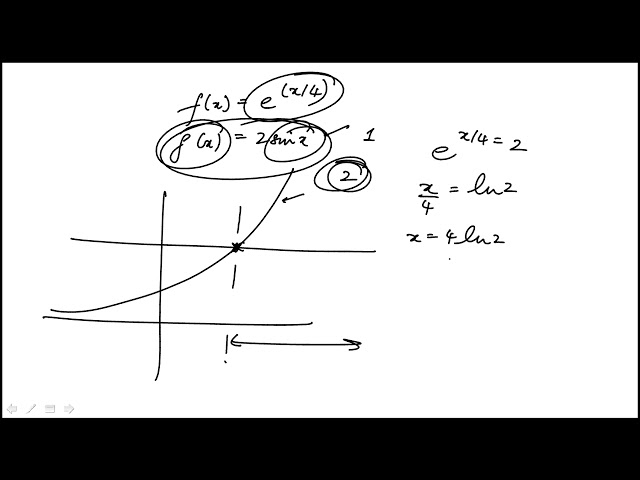 Q05 Precalculus 2020 and 2019 CLEP Official Study Guide