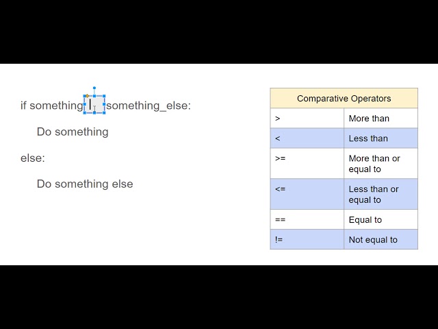 6. if statements (Python in 60 seconds or less series)