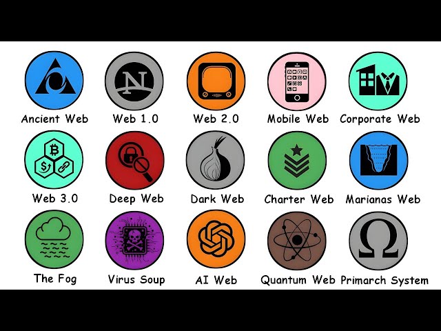 Every Era of the Internet Explained in 17 Minutes