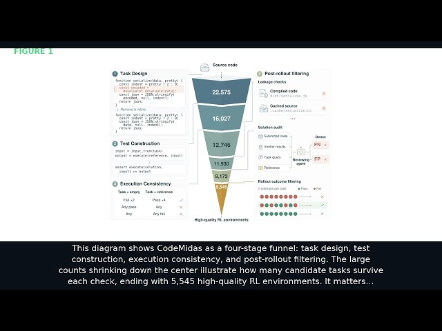 CodeMidas: Scaling Agentic Coding RL Environments from Code Itself