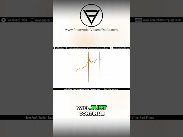 Trading Gaps - Identify & Profit From Market Opportunities