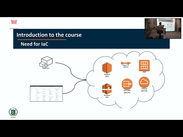 Terraform for Infrastructure as Code | Cloud Infrastructure Automation