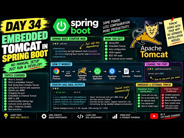 Embedded Tomcat Explained — Where It Comes From | Day 34