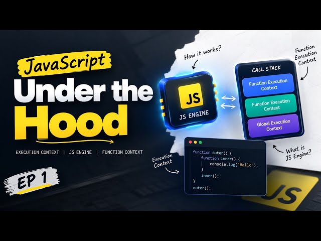 What Actually Happens When JavaScript Runs? | Execution Context Explained