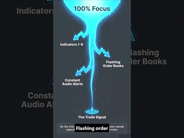 Your Trading Platform Setup Affects Your Mental Fatigue   I Recommend Some Easy Fixes