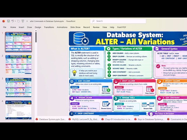 Lecture: |Database System| Data Definition Language| Table creation| drop| insert| truncate