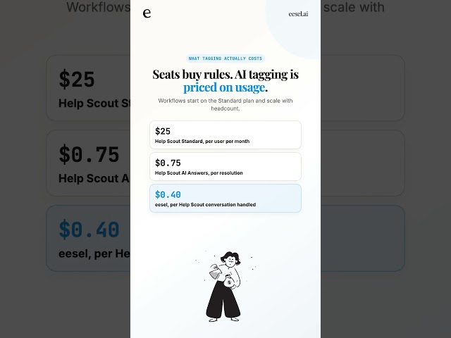 Help Scout AI ticket tagging: rules only, no native AI