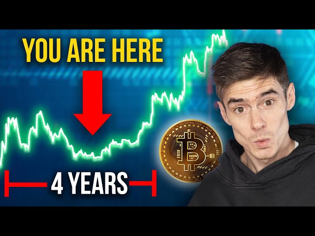 Bitcoin’s 4-Year Cycle EXPLAINED