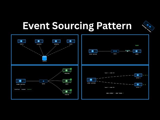 Event Sourcing: The Pattern That Never Forgets | System Design