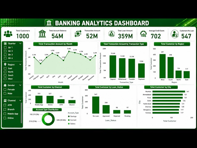 Banking Analytics Dashboard in Power BI | Customer, Loans & Transaction Analysis