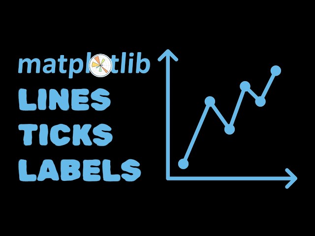 Add Gridlines, Ticks, & Labels to a Matplotlib Graph