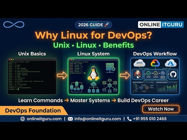 DevOps Infrastructure 2026: Why Linux Has Already Won | Unix Basics | Certification | OnlineITGuru