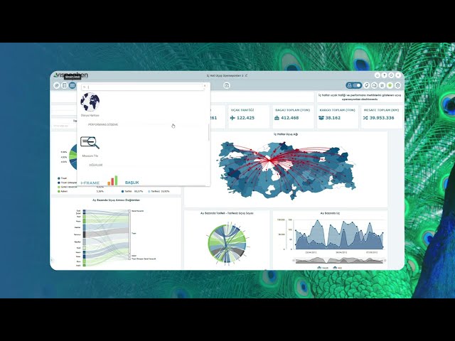 Vispeahen | Akıllı Veri Analitiği ve Business Intelligence