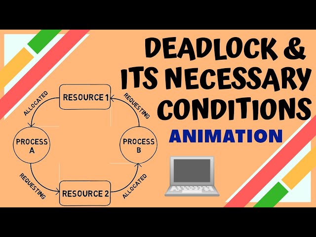 Deadlock in Operating System | Introduction