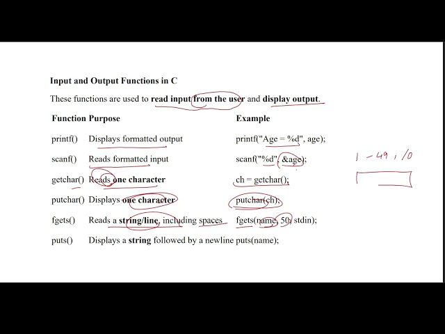 Day 7 - Unit I | Data Types & Input/Output Statements in C | 26CS413 | Programming in C | Tamil