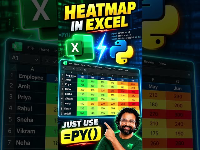 How to Create a HEATMAP in Excel Using Python #shorts
