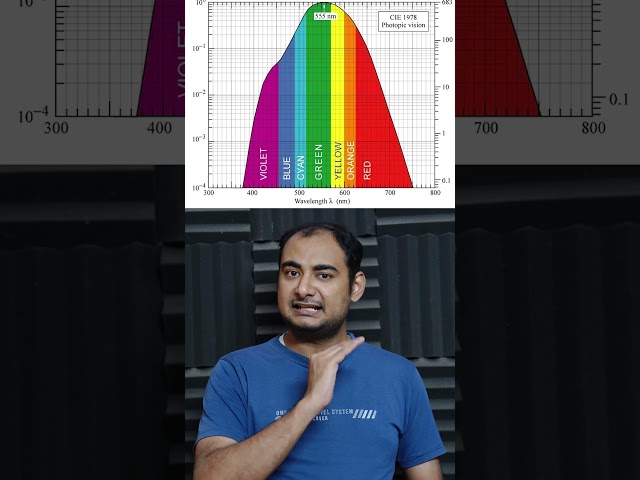 True LED White light efficiency Lumens per Watt {lmW}