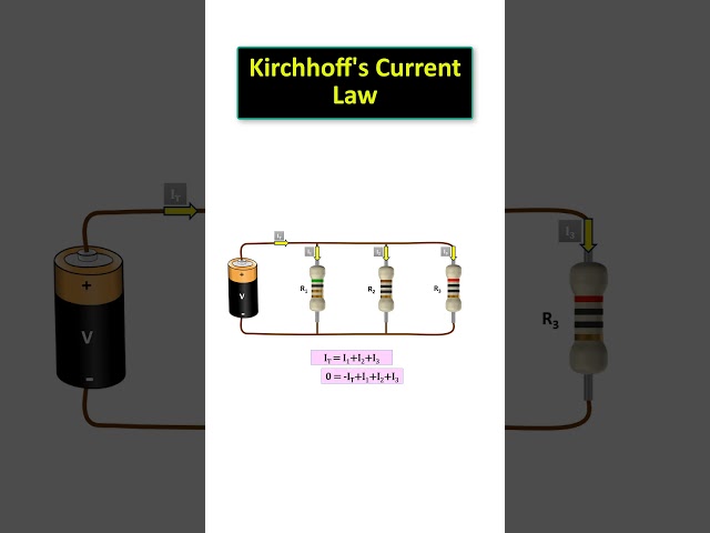 Kirchhoff's Current Law