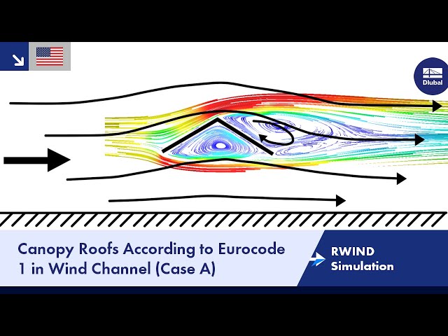 RWIND Simulation | Canopy Roofs According to Eurocode 1 in Wind Channel (Case A)