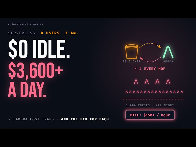 7 Ways Your AWS Lambda Bill Explodes (Serverless Cost Traps, Animated)