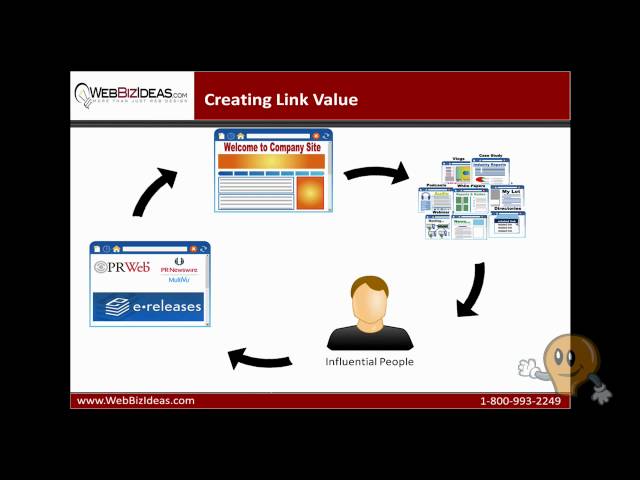 Improve Search Engine Rankings - SEO Link Building