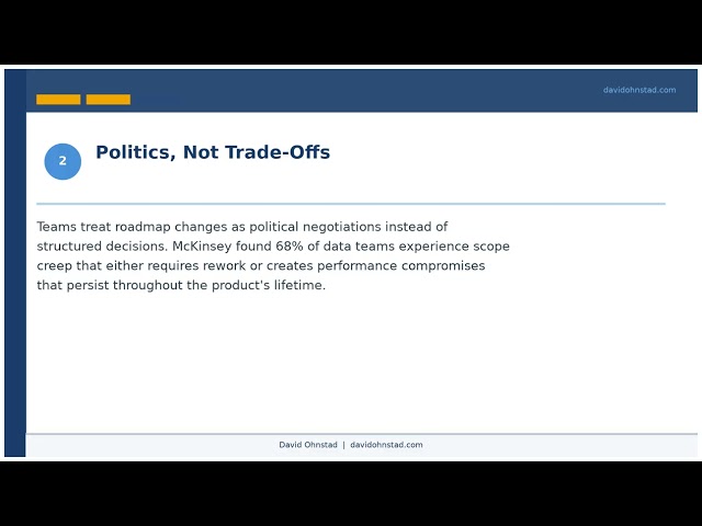 David Ohnstad — Data Product Roadmaps: Why They Fail Without Governance