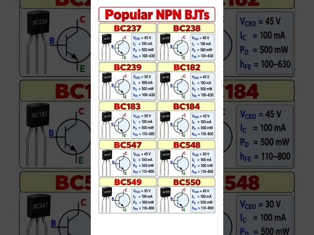 NPN Transistors