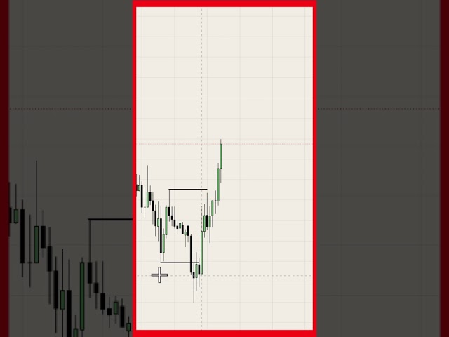 Dealing Range Strategy | ICT Concept in 35 Seconds #ict #trading #smct