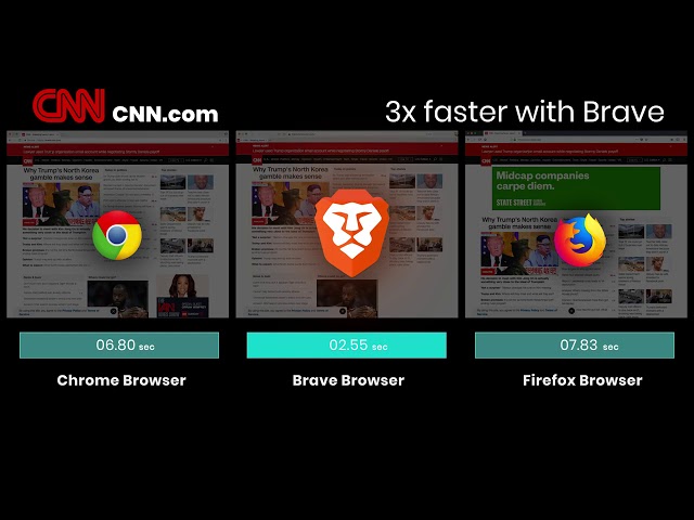 Brave Browser Desktop Page Loading Speed Test