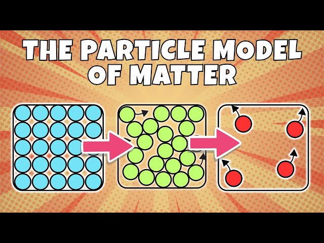 The Particle Model of Matter Explained
