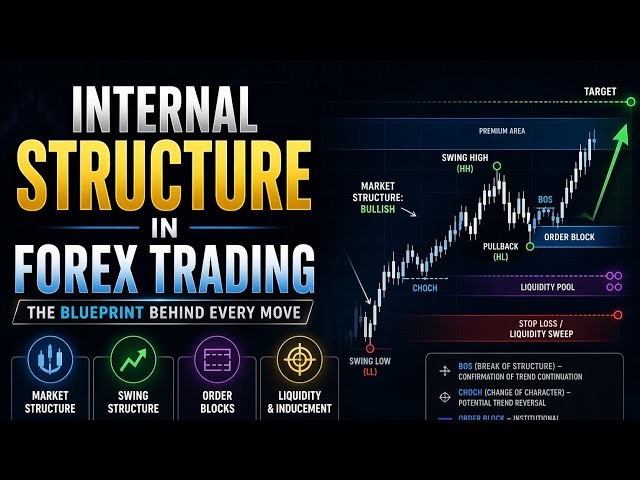 Internal structure in forex trading with detail #basic to advance # in easy way 
