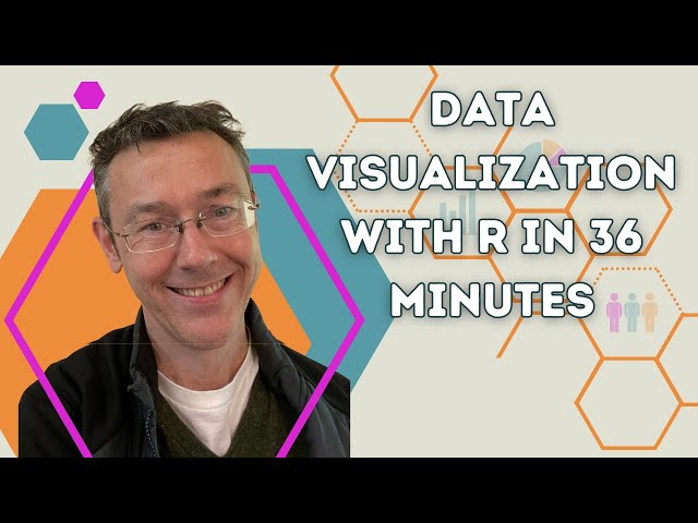 Data visualization with R in 36 minutes