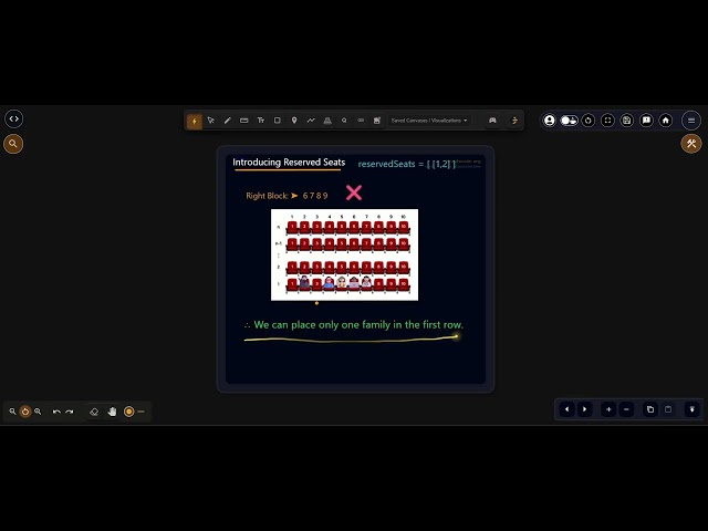 LeetCode 1386 |  Cinema Seat Allocation | Visual Explanation